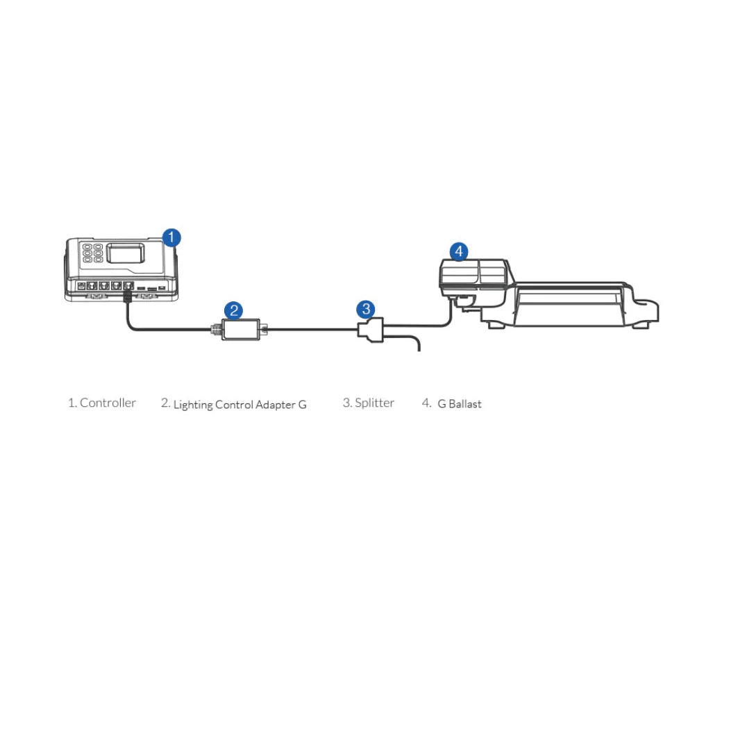 LMA-12 Adaptador de Control de Iluminación Dimlux TrolMaster