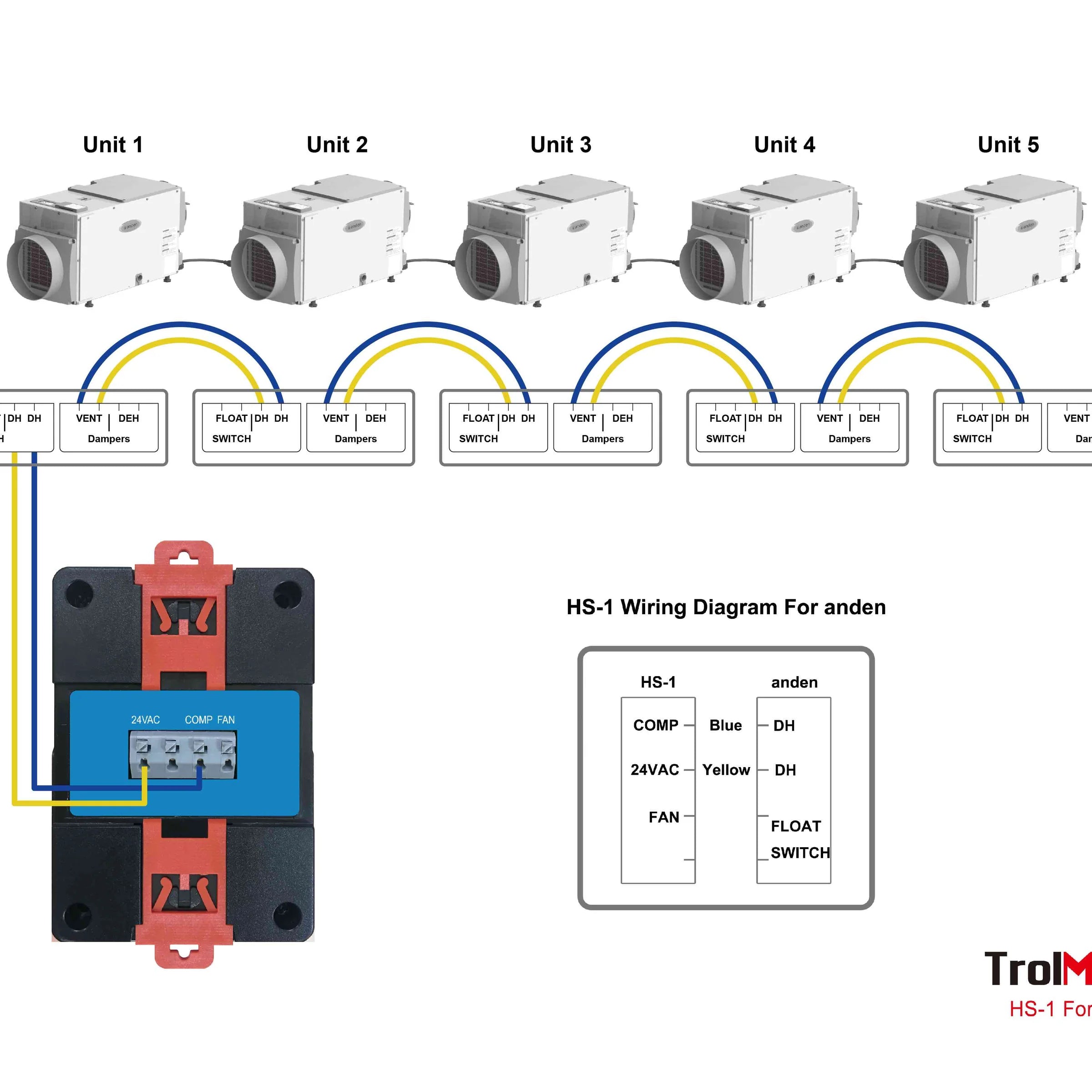 HS-1 Estación de Humidistato para Deshumidificador 24V TrolMaster