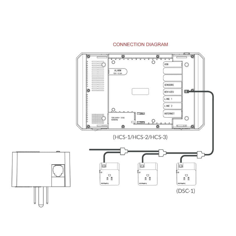 CO₂ Device Station DSC-2 TrolMaster