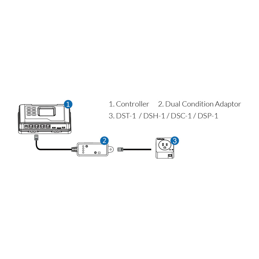 DCC-1 Adaptador de Doble Función TrolMaster